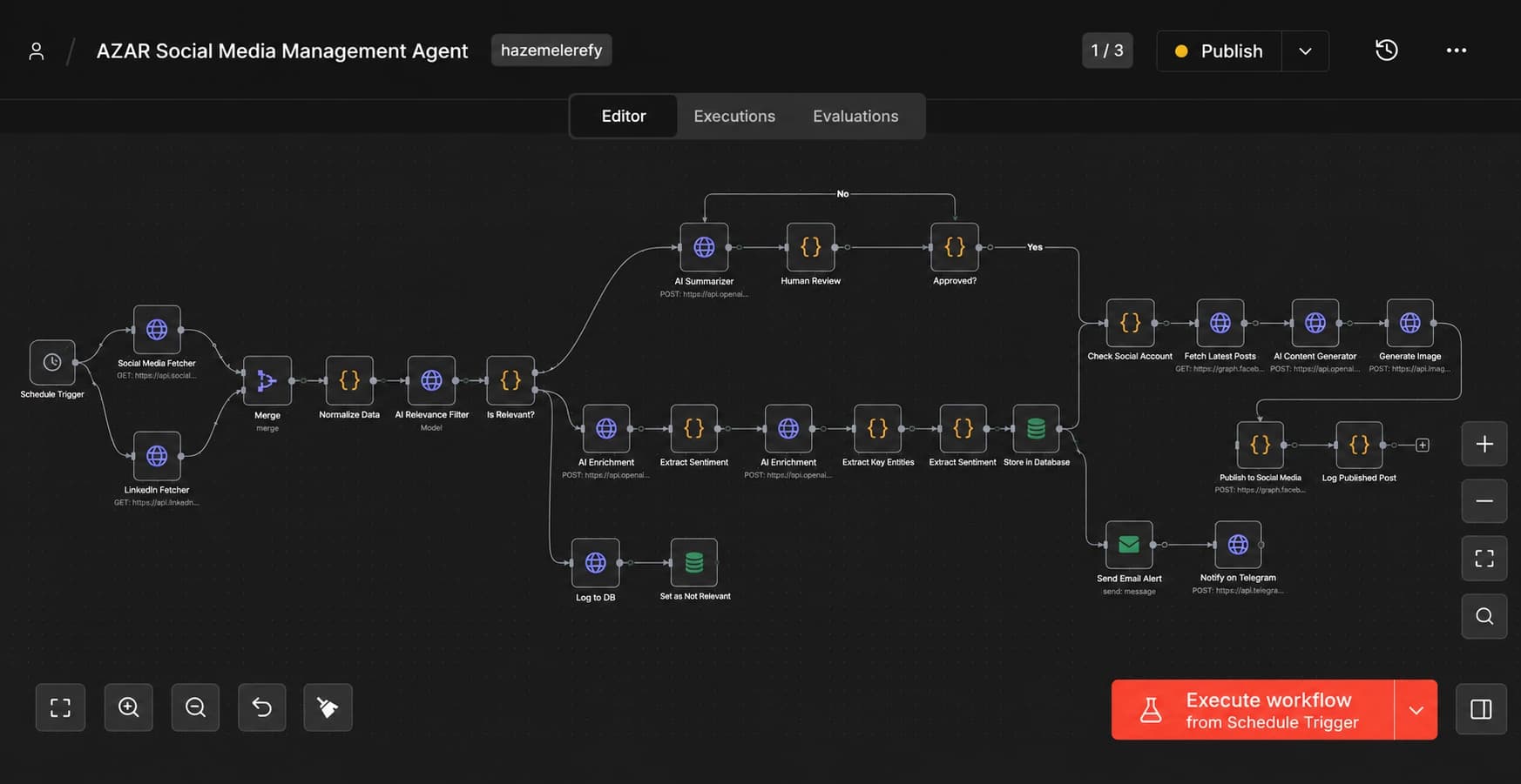 Azzar Auto Content Creation